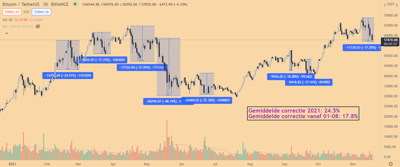 Afbeeldingslocatie: https://tweakers.net/i/vFYqXy8Mi3gmwsSdtChcoJXQIIE=/800x/filters:strip_exif()/f/image/7LWJNX1gk2N0JJqx0XoQeyMN.png?f=fotoalbum_large