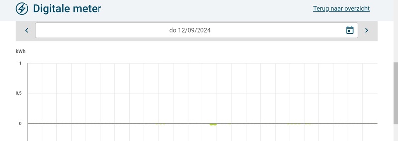 Afbeeldingslocatie: https://tweakers.net/i/vFbOSlBCSLJzfl51ZwkpjJnGLlk=/800x/filters:strip_icc():strip_exif()/f/image/BMaXcajf7cR1XI3DRO3q9MKo.jpg?f=fotoalbum_large