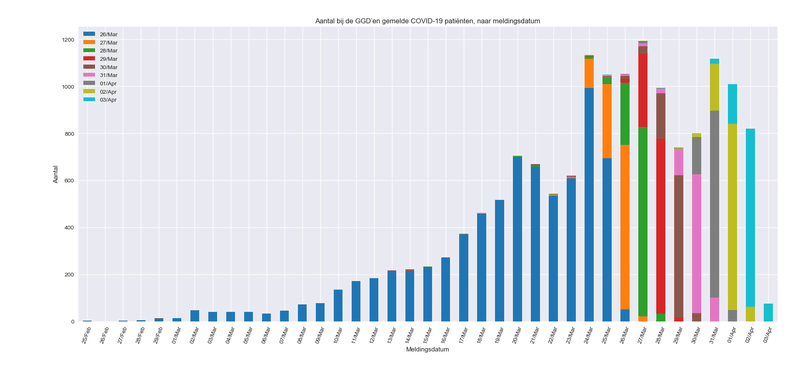 Afbeeldingslocatie: https://tweakers.net/i/vFj70f4jDbWOyxdDSqqRjRBoRqY=/800x/filters:strip_exif()/f/image/L3HHQPgE5e8yI9LbcgroUWKD.png?f=fotoalbum_large