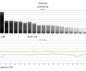 Sdr-rapporten Calman - LG C6
