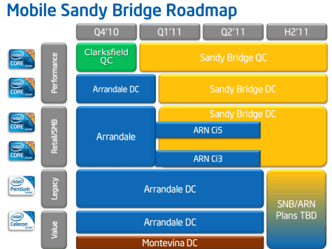 Mobiele Sandy Bridge roadmap 2011 Mobiele Sandy Bridge roadmap 2011