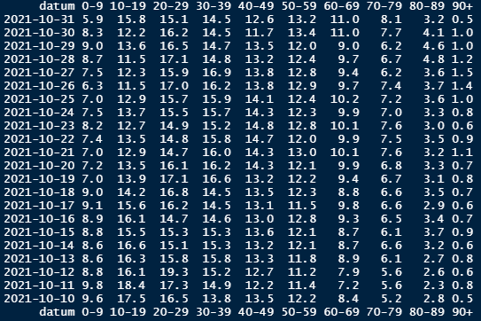 Afbeeldingslocatie: https://tweakers.net/i/vGhmHR0CKBP_wTlO0rlsykhfyks=/full-fit-in/4000x4000/filters:no_upscale():fill(white):strip_exif()/f/image/saT7Zfmg3TfibP3K0HRUJVWW.png?f=user_large