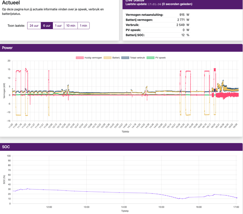 Afbeeldingslocatie: https://tweakers.net/i/vI4YV29vHlp4h_cXMegUJQk95TM=/800x/filters:strip_exif()/f/image/NDai0KZodSuM2pNUH9xYXqY3.png?f=fotoalbum_large