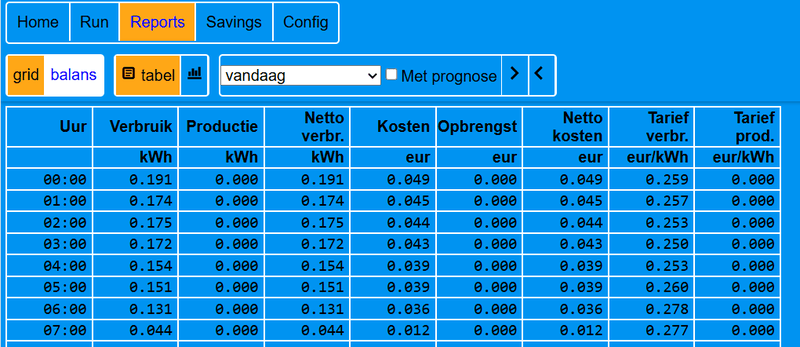 Afbeeldingslocatie: https://tweakers.net/i/vIKuHCDtUdmSuAjlJdFvlvx2J98=/800x/filters:strip_exif()/f/image/xwNBAYRtXx1CUXFjFKrbKtP2.png?f=fotoalbum_large