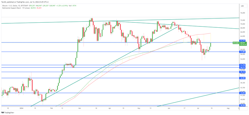 Afbeeldingslocatie: https://tweakers.net/i/vIRsmsBwRXjoXci6rLfSDQfrmr0=/800x/filters:strip_exif()/f/image/QLb9tToHC5vhztMMv65nLgWC.png?f=fotoalbum_large