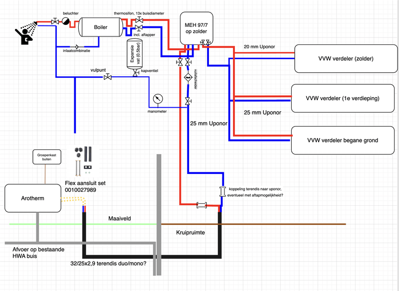 Afbeeldingslocatie: https://tweakers.net/i/vIfd8wrBFcAXqpQdYsE2vknDqlU=/800x/filters:strip_exif()/f/image/7sZDFODLrHFY8cExfH2VUs4c.png?f=fotoalbum_large