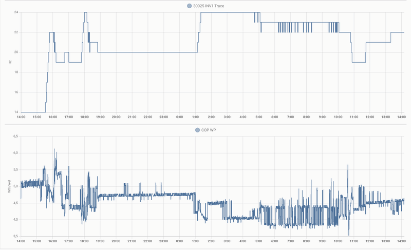 Afbeeldingslocatie: https://tweakers.net/i/vIjZcqdh49_zev2S2ofpvKEC2S4=/800x/filters:strip_exif()/f/image/5gQ5tXUU8LuQHsFQtHQkjSIY.png?f=fotoalbum_large