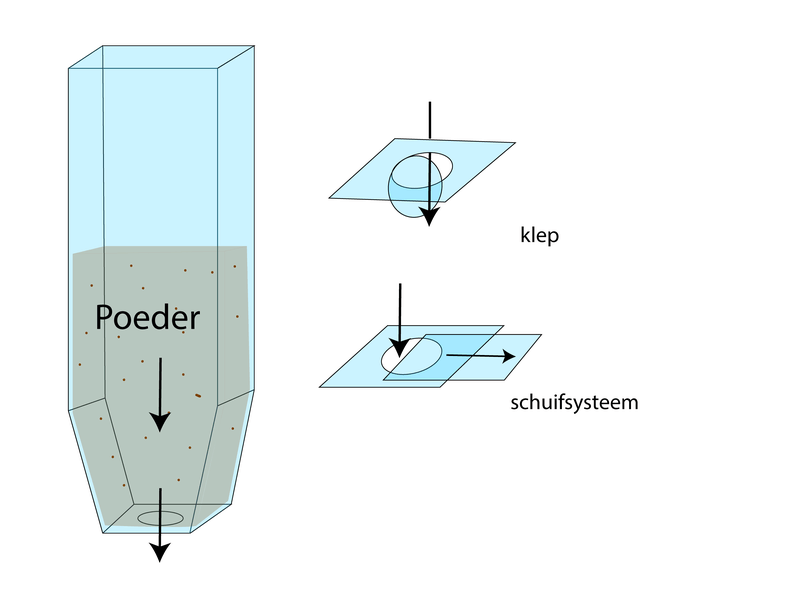 Afbeeldingslocatie: https://tweakers.net/i/vIvg95PZ7NYUTH1YnOl19FAAcH4=/800x/filters:strip_exif()/f/image/0NlOxX7A6pSRE1QunUR9ZCuC.png?f=fotoalbum_large