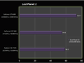 Nvidia GTX 680 HKEPC review