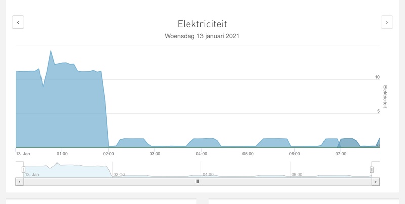 Afbeeldingslocatie: https://tweakers.net/i/vJB_9xbUuiI_IbAg0C1Ni86ONEo=/800x/filters:strip_icc():strip_exif()/f/image/Pm2N73BfwYKsLvJR84hGXhO6.jpg?f=fotoalbum_large