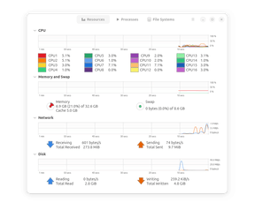 Gnome System Monitor