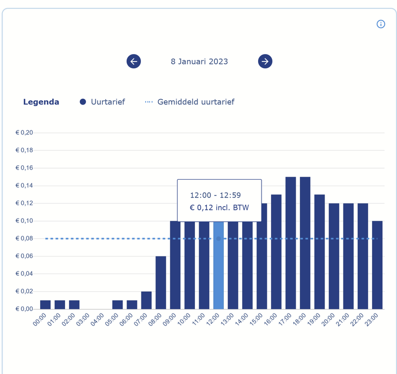 Afbeeldingslocatie: https://tweakers.net/i/vJuVmRwWW0QhAxicv0JZZv65dak=/800x/filters:strip_exif()/f/image/dhvOEm5qSmF33irfQwgMRTRz.png?f=fotoalbum_large