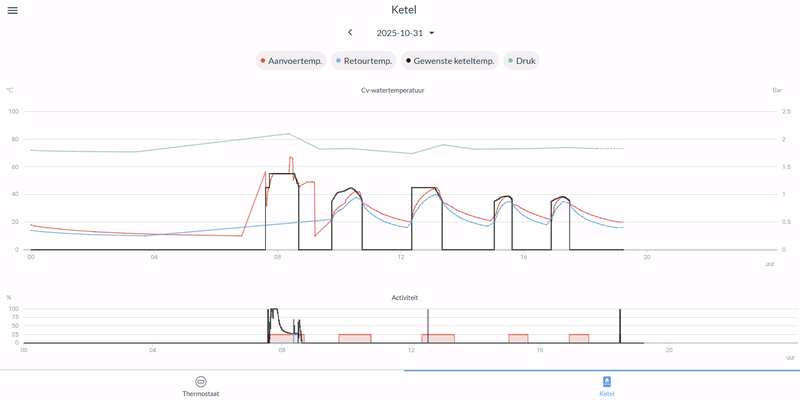 Afbeeldingslocatie: https://tweakers.net/i/vK2nee27VbQN2XAmTxpAoedjIxE=/800x/filters:strip_exif()/f/image/iVYy1TimyMrf1gKKDtaQCMDx.png?f=fotoalbum_large
