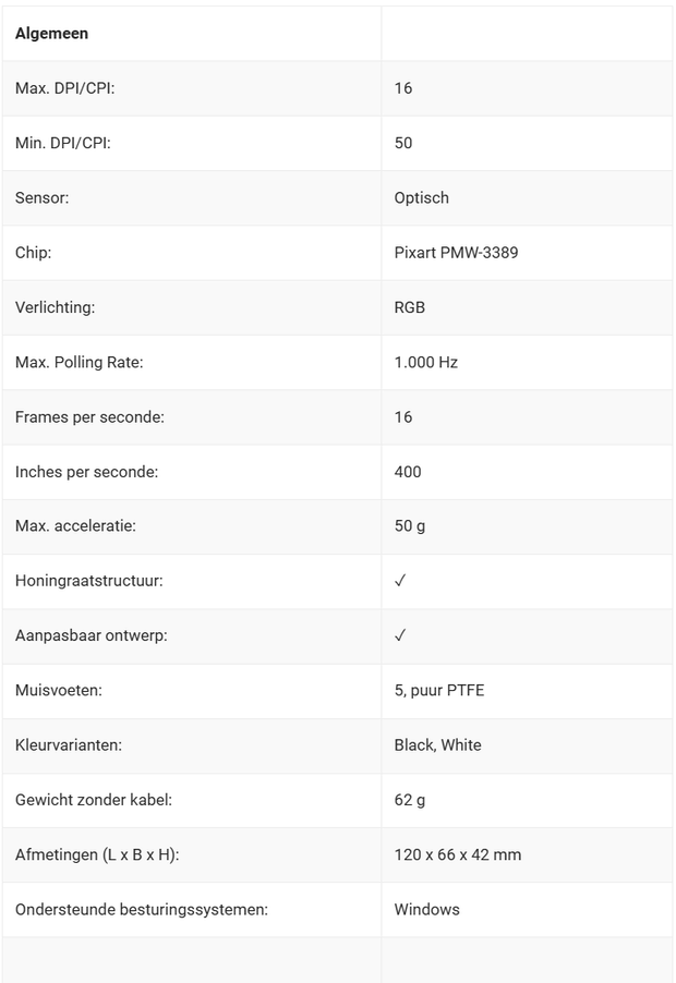 https://tweakers.net/i/vKZBzUlSusLqfIfAwTg9cq2eKqQ=/620x/filters:strip_exif()/m/674583/1Sh6PMvqKu3bCi20HRBYE6NyyALwJl1IvpKR1HRhEMBSTBTptt.png?f=620xauto