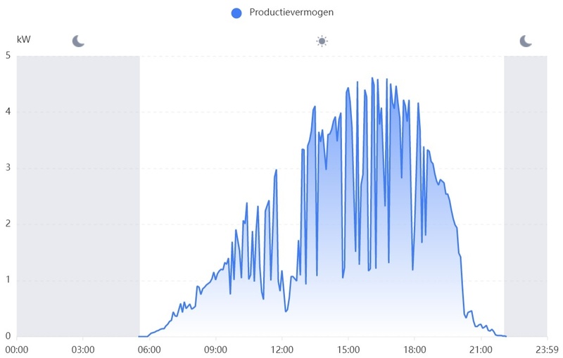 Afbeeldingslocatie: https://tweakers.net/i/vKrFji3idOiMVl-TNVEgxx92GNA=/800x/filters:strip_icc():strip_exif()/f/image/p94A4w8V98Hp0gBfzWvSLBvF.jpg?f=fotoalbum_large