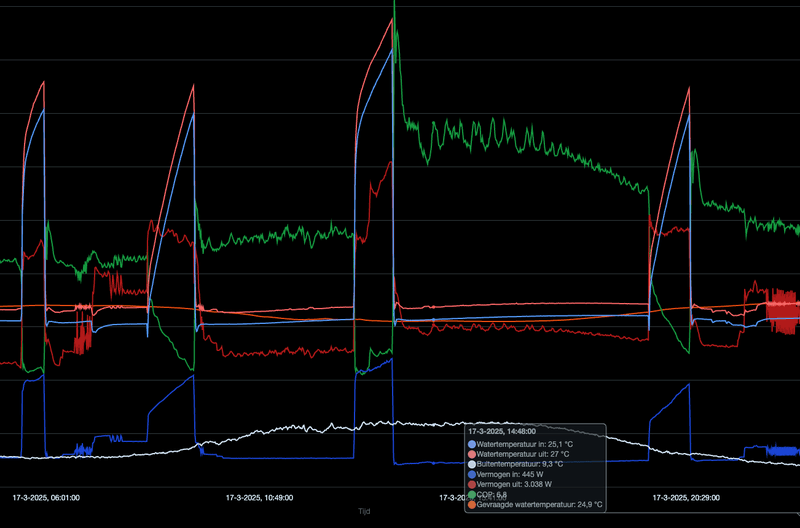 Afbeeldingslocatie: https://tweakers.net/i/vKuvR93Sl9Kn8bRlB1vrwEgWqiI=/800x/filters:strip_exif()/f/image/Zr15clwXF3Aave3DuuUZGkuO.png?f=fotoalbum_large