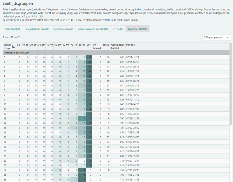 Afbeeldingslocatie: https://tweakers.net/i/vLKWk6hoxlLyorCXhdlShKnyEzw=/800x/filters:strip_exif()/f/image/2S0rKl5mGEC9CCrLl8fvxipQ.png?f=fotoalbum_large
