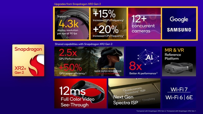 Qualcomm XR2 Gen 2+