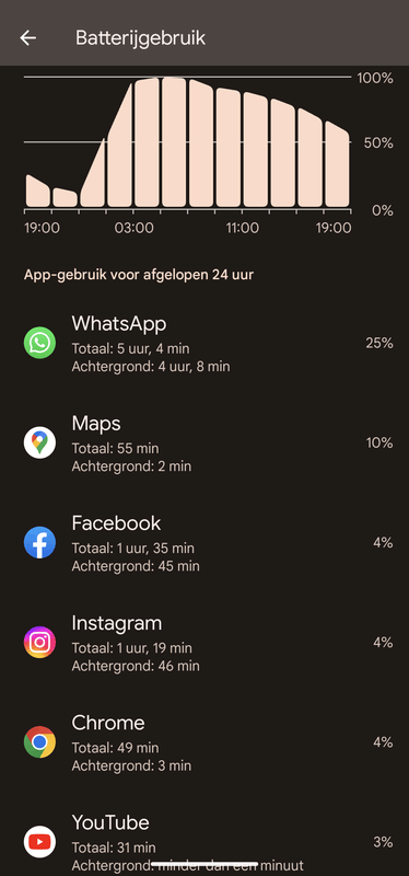 Afbeeldingslocatie: https://tweakers.net/i/vLyLb7hFsiscFG-gtd28mCl1FjU=/x800/filters:strip_exif()/f/image/Db1vFPDoItOmp0aTTwYffdE9.png?f=fotoalbum_large