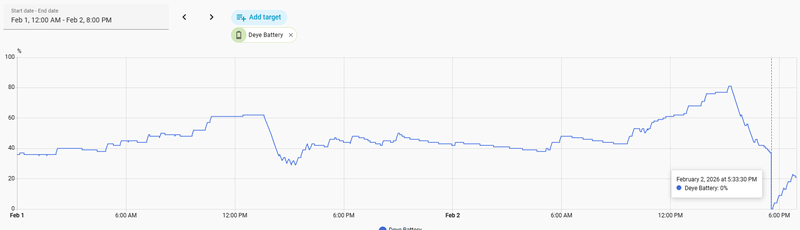 Afbeeldingslocatie: https://tweakers.net/i/vM3bMPiJvUOSTumQXyoxKY9qXIk=/800x/filters:strip_exif()/f/image/CnzWrjBooebOXO2iUEoECpKD.png?f=fotoalbum_large