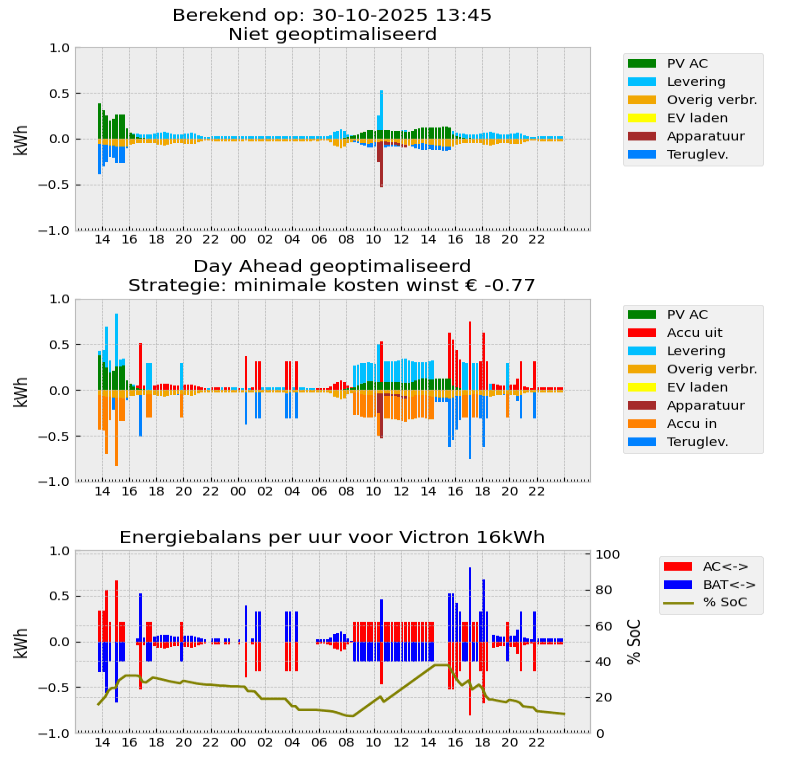 Afbeeldingslocatie: https://tweakers.net/i/vM3p4M_X-APjJdIyYYdqs788BJo=/fit-in/4000x4000/filters:no_upscale():strip_exif()/f/image/8jAkzq3HIedhrK6sainO2d2h.png?f=user_large