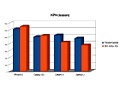 Sim-only vs abonnement met toestel: KPN