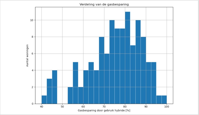 Afbeeldingslocatie: https://tweakers.net/i/vMu4W0QN5bDVGxmVphOLsIB8LkU=/800x/filters:strip_icc():strip_exif()/f/image/4V9YKwRiKenzyu8iA7oRzEuK.jpg?f=fotoalbum_large