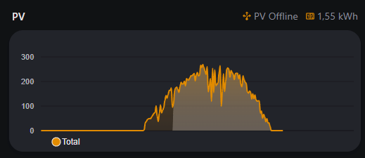 Afbeeldingslocatie: https://tweakers.net/i/vN9IINFXHf6JJgXVTZCfPFl_2Xs=/fit-in/4000x4000/filters:no_upscale():strip_exif()/f/image/xwXwDQ22OX1JOF0rfJ3dOYhT.png?f=user_large