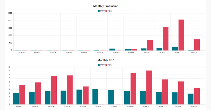Afbeeldingslocatie: https://tweakers.net/i/vNPpJAUUgEyF-MNxLwcs-uywCZc=/800x/filters:strip_exif()/f/image/FQRuHm21rXvUMlS7dqkq8o4f.png?f=fotoalbum_large