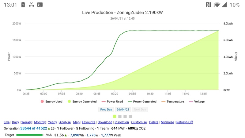 Afbeeldingslocatie: https://tweakers.net/i/vNVHuPjpcXKLt39cbey8FW9IJOA=/800x/filters:strip_icc():strip_exif()/f/image/m6XI6psgkSHjShLUwPHrNn9M.jpg?f=fotoalbum_large