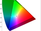 ASUS ProArt PA32UCR-K - Kleurmetingen Display P3 (kalibratie i1Display Pro)
