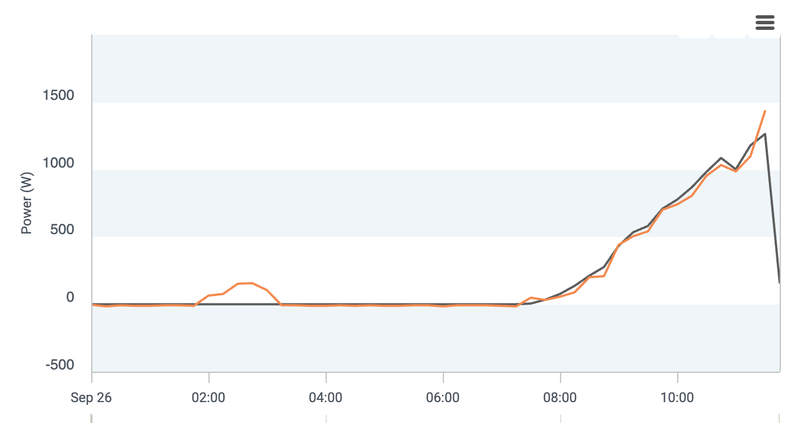 Afbeeldingslocatie: https://tweakers.net/i/vO4hdodLTvEUHn0ruwXPGxruLdI=/800x/filters:strip_exif()/f/image/UZgO9xvfn8Eus70LioIvp4zz.png?f=fotoalbum_large