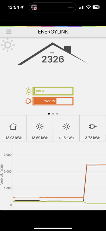 Afbeeldingslocatie: https://tweakers.net/i/vOvhskLCJtsq2weRyNSyaQnUNGE=/x800/filters:strip_exif()/f/image/x9FEcyLNvod0N3AsHimsoZTW.png?f=fotoalbum_large