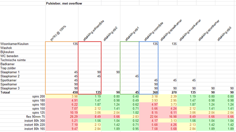 Afbeeldingslocatie: https://tweakers.net/i/vPhSFMjM4M7cq12YLNN_QH_fOXs=/800x/filters:strip_exif()/f/image/pexJO2QAAo9IQbWKIk1PDOMq.png?f=fotoalbum_large