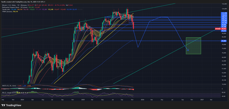 Afbeeldingslocatie: https://tweakers.net/i/vPvis52OGFO3ttsQbfu7wrLY9Yk=/800x/filters:strip_exif()/f/image/J2GgIeFNzpVeOR0N9b0yP5gf.png?f=fotoalbum_large