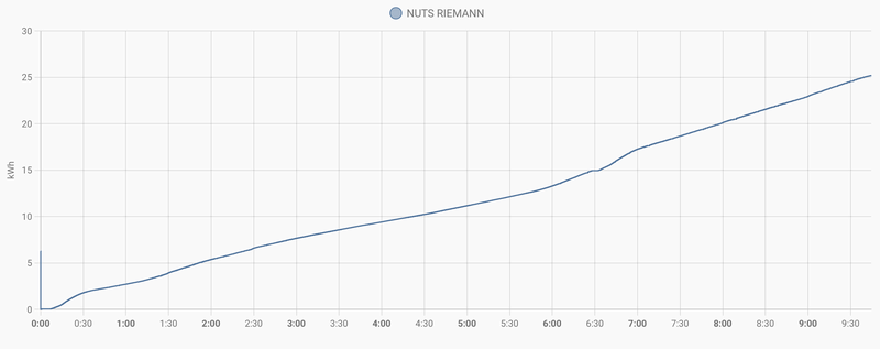 Afbeeldingslocatie: https://tweakers.net/i/vQ7PW9wO8KCmXq2ZKzb0v-L0VfA=/800x/filters:strip_exif()/f/image/kkVxAJAs6TuIntUo7WiFKK0J.png?f=fotoalbum_large