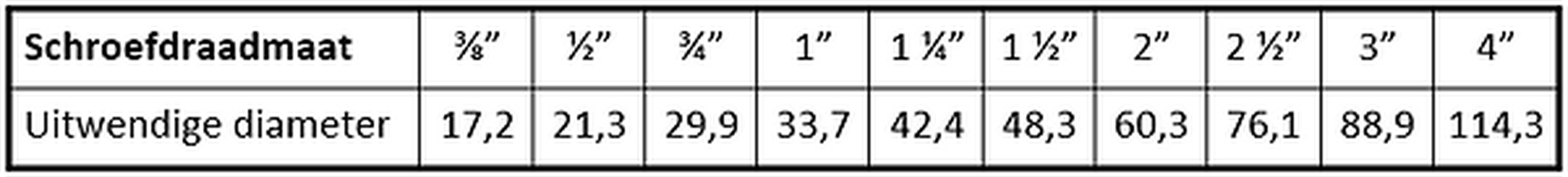 Afbeeldingslocatie: https://tweakers.net/i/vQeUIUT3FBc_FdCnFjeuzjXWfkM=/full-fit-in/4920x3264/filters:max_bytes(3145728):no_upscale():fill(white):strip_exif()/f/image/b1xVffbOXBY6UIhRzfyHxGSF.webp?f=user_large