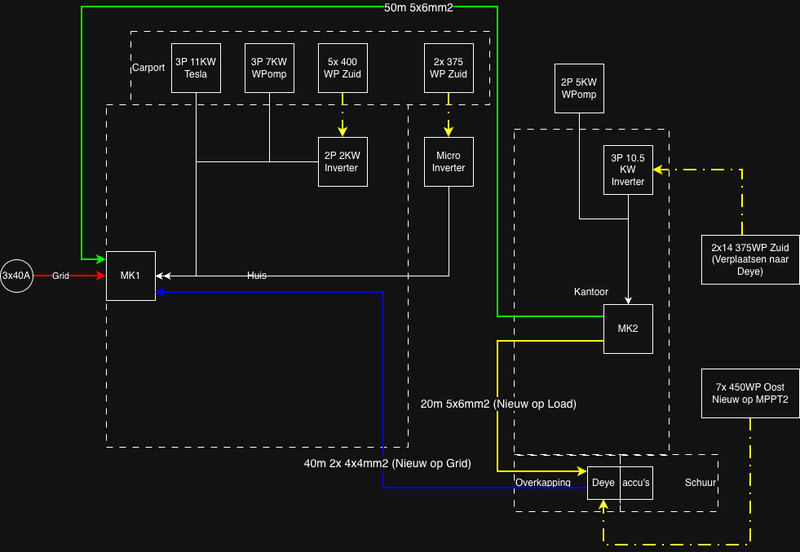 Afbeeldingslocatie: https://tweakers.net/i/vQsyrrt6WS_3bQebN8uJvMjkA0g=/800x/filters:strip_exif()/f/image/9C28ixIJK4IuuULvvZAdyjHR.png?f=fotoalbum_large