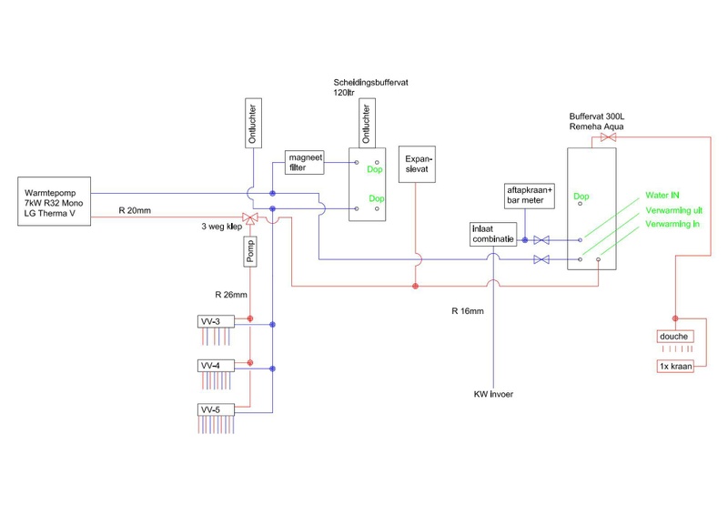 Afbeeldingslocatie: https://tweakers.net/i/vR6c4jnxta7m9m-zlb_rJgatqI8=/800x/filters:strip_icc():strip_exif()/f/image/ipRRWJXIDn2g7fZZHnAb2gTs.jpg?f=fotoalbum_large