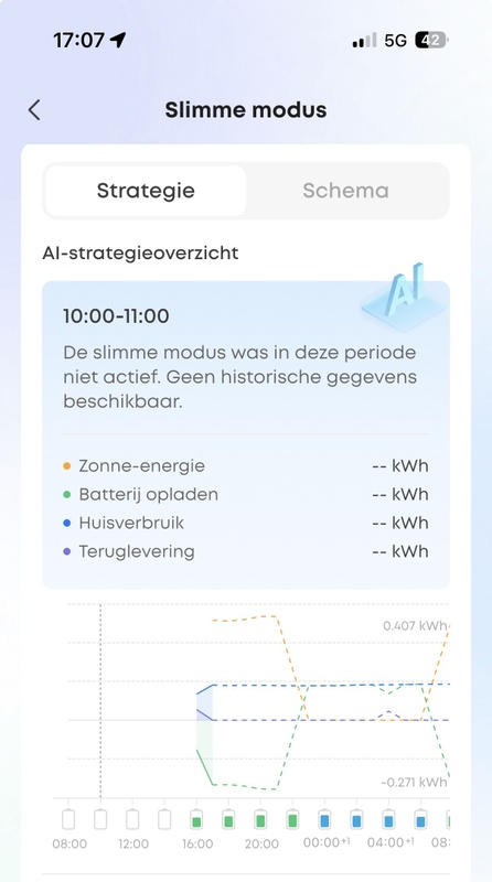 Afbeeldingslocatie: https://tweakers.net/i/vS0f4OfEHVgV7BZEYzY4YArL1wU=/x800/filters:strip_icc():strip_exif()/f/image/mAefFV1OhqXnHaOGQRSE0NmO.jpg?f=fotoalbum_large