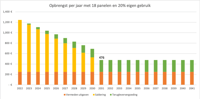 Afbeeldingslocatie: https://tweakers.net/i/vSC6oCmPqzRtx5HQF2U_0AZjw-I=/800x/filters:strip_exif()/f/image/sD0sPBH5j155ZSPoGnzdYJGX.png?f=fotoalbum_large
