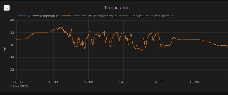 Afbeeldingslocatie: https://tweakers.net/i/vShWf1vabXhLMr2zrIRgqNmXu9Q=/800x/filters:strip_icc():strip_exif()/f/image/xlbML3OZK22RF9GIanw1QJe7.jpg?f=fotoalbum_large