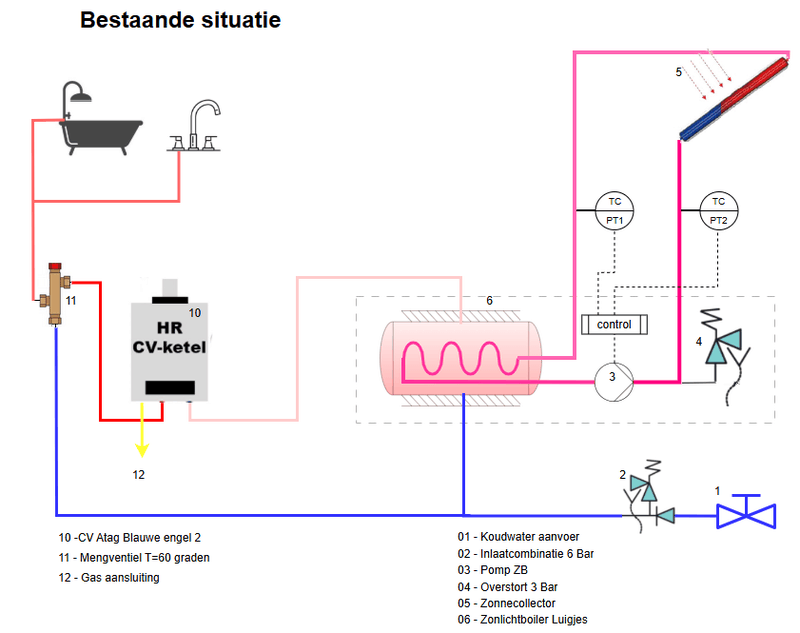 Afbeeldingslocatie: https://tweakers.net/i/vTDMgmaJ_r8O-hKvZLt6JboAYcQ=/800x/filters:strip_exif()/f/image/S4AnuXdIqCf254bEElTdsIa2.png?f=fotoalbum_large