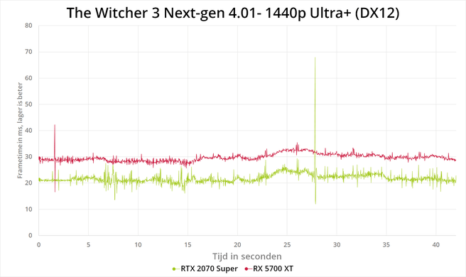 The Witcher 3 next-gen patch