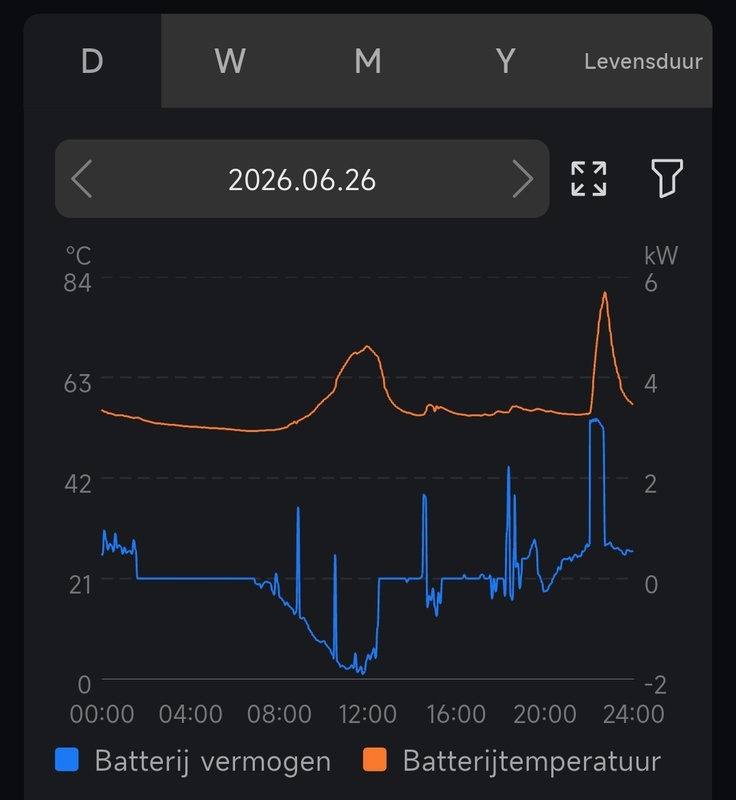 Afbeeldingslocatie: https://tweakers.net/i/vTt6XEly6PJxM3-X-aaFXvbbids=/x800/filters:strip_icc():strip_exif()/f/image/qEFLaJGICcHdhpAAWGDQG6cM.jpg?f=fotoalbum_large