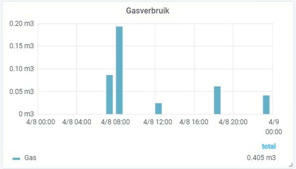 Afbeeldingslocatie: https://tweakers.net/i/vUQTDEme6tspDQ_fRS5jONu6tjY=/full-fit-in/4920x3264/filters:max_bytes(3145728):no_upscale():strip_icc():fill(white):strip_exif()/f/image/zMVahhfFHedZsr7YjTn02CmP.jpg?f=user_large