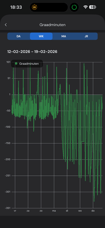 Afbeeldingslocatie: https://tweakers.net/i/vUj4F5WJeQj_T71RvlQwnJrWqTM=/x800/filters:strip_exif()/f/image/ZATjgR6ISPXZ7fLAtDReWeHA.png?f=fotoalbum_large