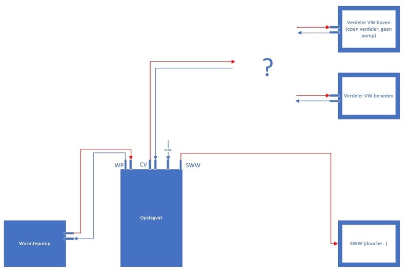Afbeeldingslocatie: https://tweakers.net/i/vVCKZNJZTlB--yH10Y_i37c1_II=/800x/filters:strip_icc():strip_exif()/f/image/204yWhDY2RSvIBPiIInz0jXL.jpg?f=fotoalbum_large