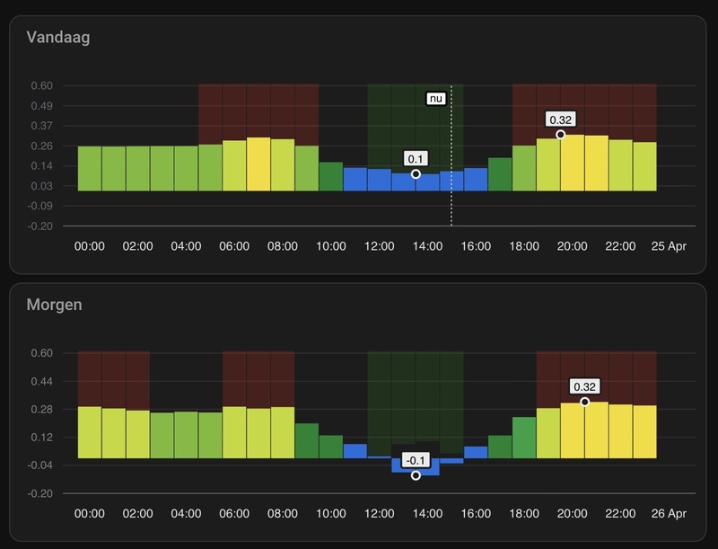 Afbeeldingslocatie: https://tweakers.net/i/vVbHRYjq1KiWwOJCrLnolTEHOzg=/800x/filters:strip_icc():strip_exif()/f/image/MS6wruClvBFNIhLCvZQxu3G3.jpg?f=fotoalbum_large