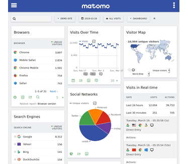 Matomo